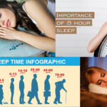 Did you Know exactly how many hours you should sleep in a day. Otherwise death is upon you