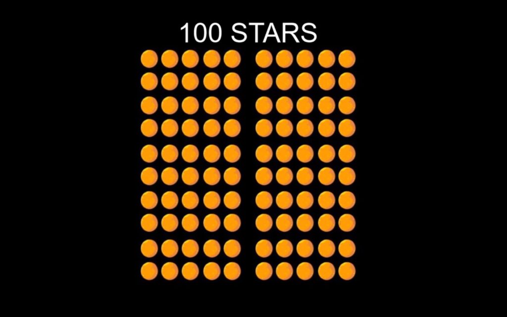 100