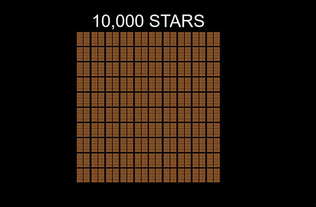10000