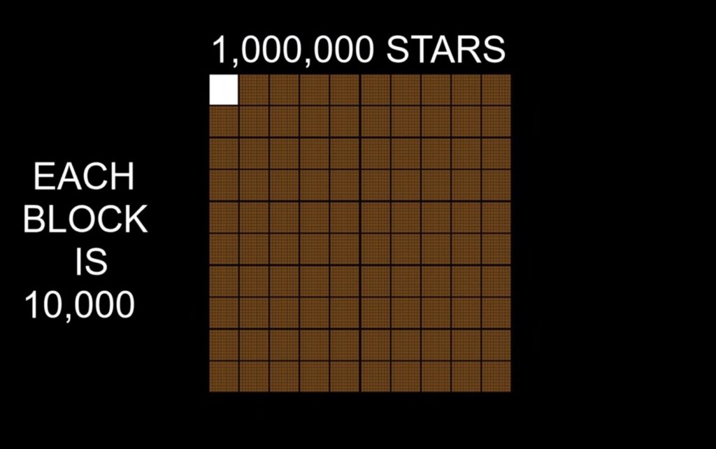 1000000