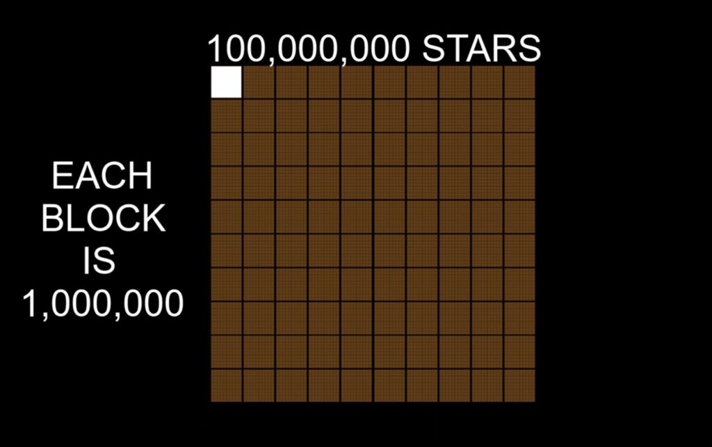 100000000
