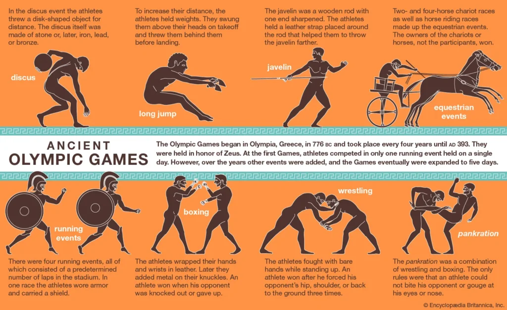 events Infographic athletes Olympic Games pankration pentathlon