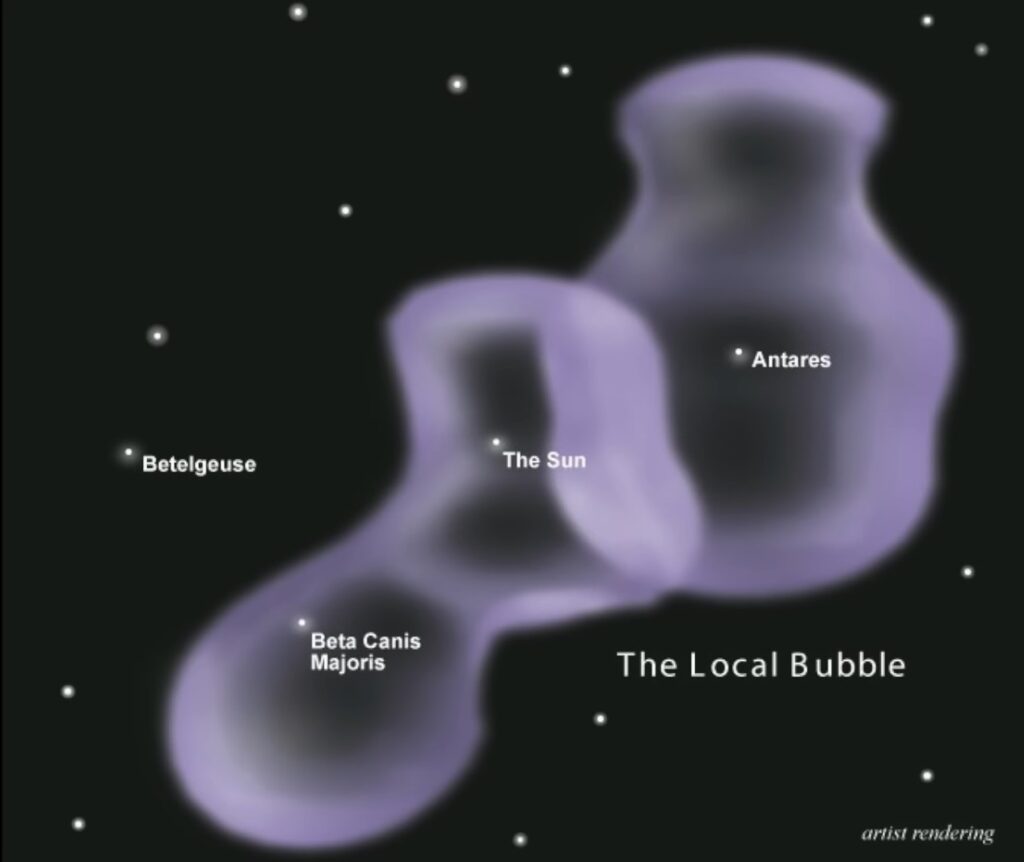 local bubble 1