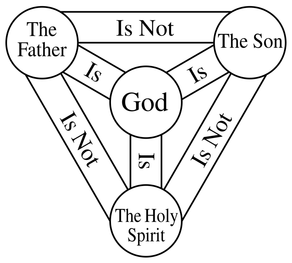 Shield Trinity Scutum Fidei English.svg