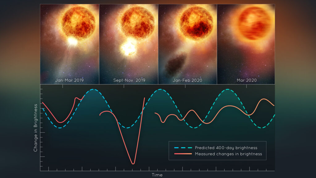 stsci betelgeuse
